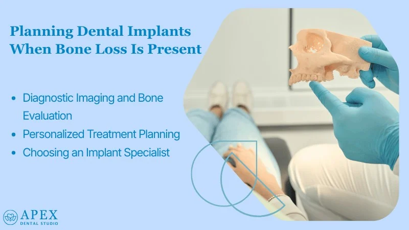 Assessment and Planning for Implants With Bone Loss