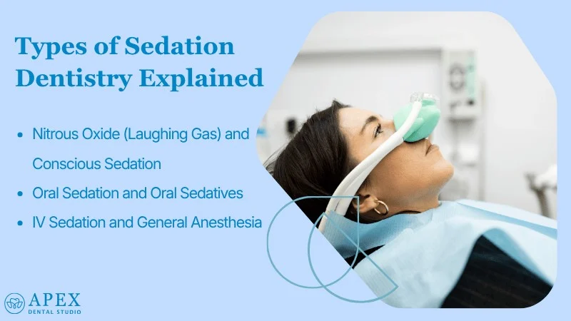 Overview of Sedation Dentistry Options
