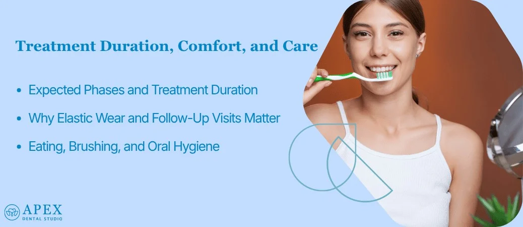 Treatment Timeline, Comfort, and Day to Day Care